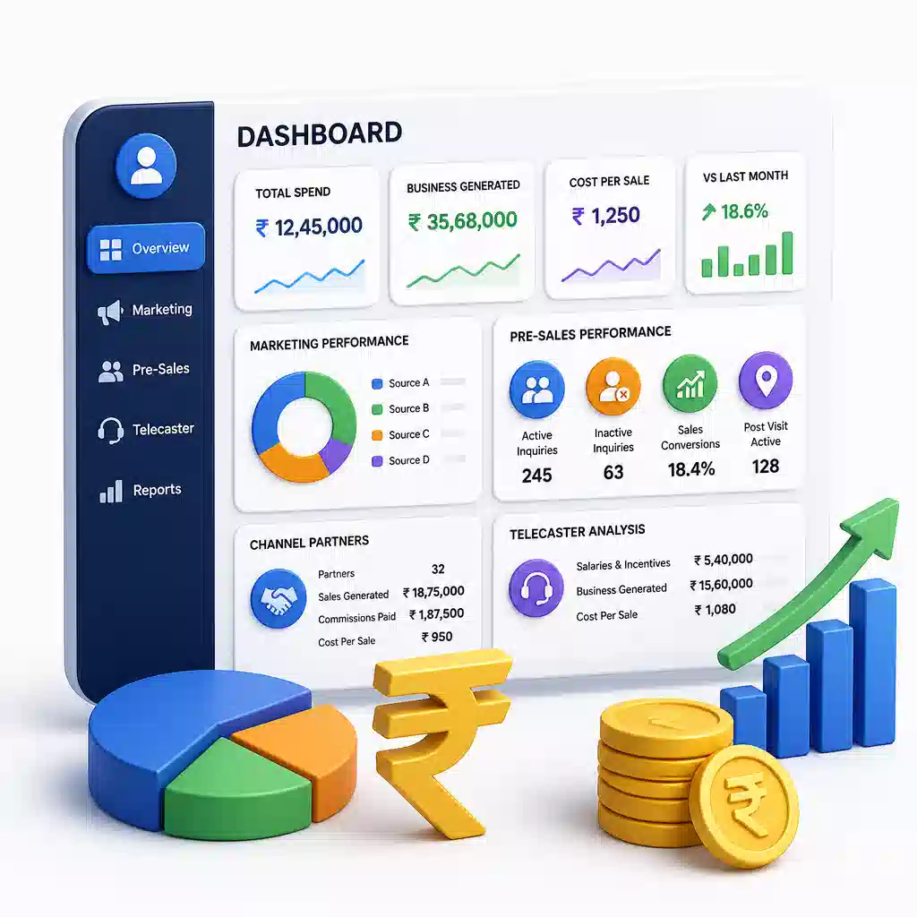 Hierarchy Based Dashboards